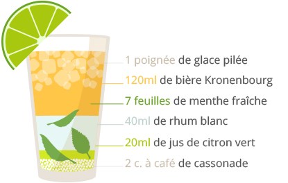 Le Mojito Et Ses Variantes Mojito Mojito Fraise Recette Pour 10